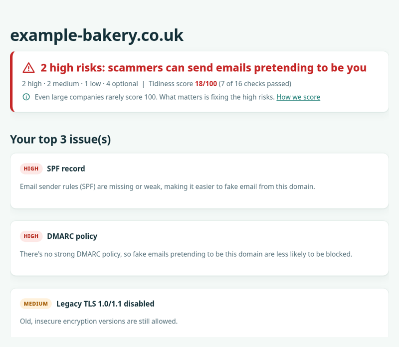 Example free-check result for a fictional bakery, showing high risks first and a to-do list